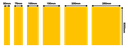 Line Widths Visualisation